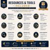 Persuasive Writing Course Bundle | Grades 6-12 Homeschool Printable PDF