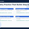 Middle School Geometry Worksheets | Area, Volume, Circles (Digital Download)