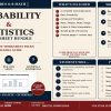 Probability Statistics Worksheet Bundle Grades 6-8 | Middle School Math Practice (Digital Download)