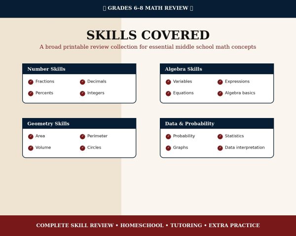 Middle School Math Skills Mega Bundle | Grades 6-8 Worksheets (Digital Download)