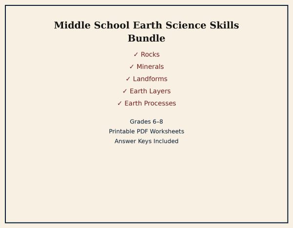 Middle School Earth Science Skills Bundle | Grades 6–8 Printable PDF Worksheets, Homeschool Science