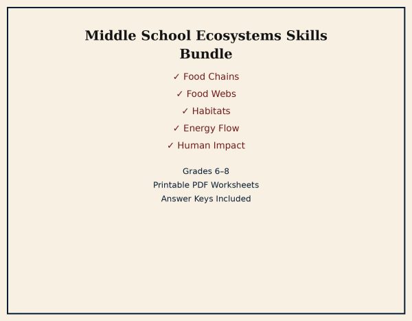 il_fullxfull.8091410432_i328.jpg Middle School Ecosystems Skills Bundle | Grades 6–8 Printable PDF Worksheets, Homeschool Science
