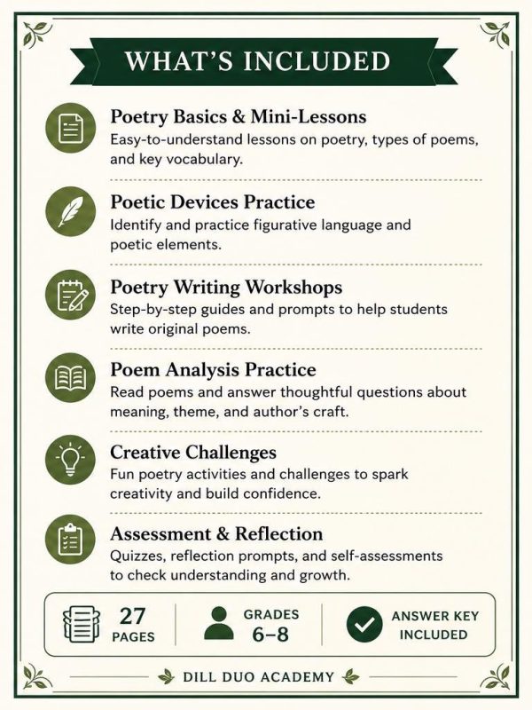 Poetry Writing & Analysis Bundle | Middle School ELA Printable PDF, Grades 6-8 Poetry Worksheets