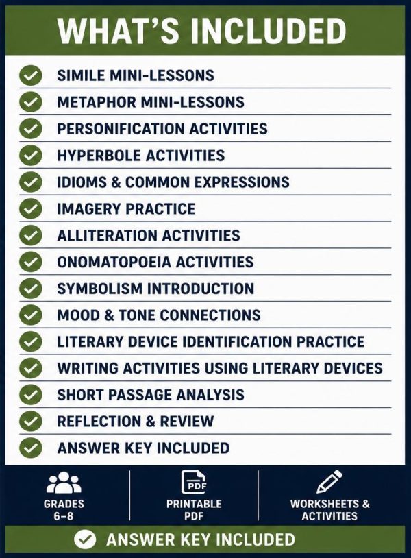 il_fullxfull.8091658092_i084.jpg Figurative Language & Literary Devices Bundle | Middle School ELA Printable PDF, Grades 6-8