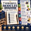 Persuasive Writing Course Bundle | Grades 6-12 Homeschool Printable PDF