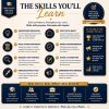 Persuasive Writing Course Bundle | Grades 6-12 Homeschool Printable PDF