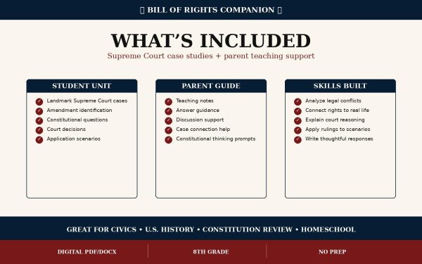 Constitution & Bill of Rights Civics Bundle | 8th Grade Social Studies Printable PDF