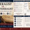Constitution & Bill of Rights Civics Bundle | 8th Grade Social Studies Printable PDF