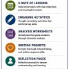 Character Analysis Bundle | Middle School ELA Worksheets | Grades 6–8 Printable PDF