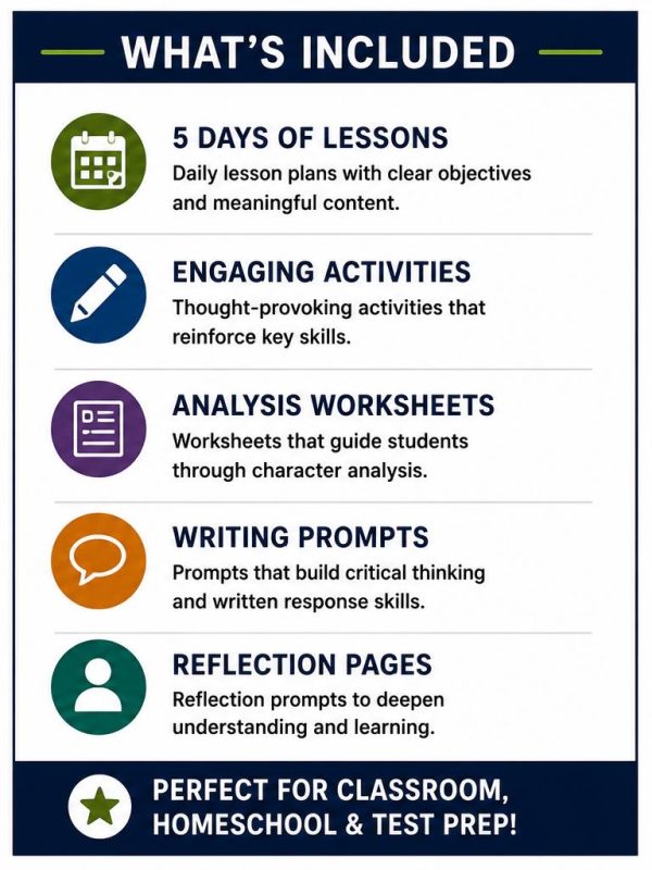 Character Analysis Bundle | Middle School ELA Worksheets | Grades 6–8 Printable PDF