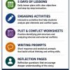 Plot & Conflict Bundle | Middle School ELA Worksheets | Grades 6–8 Printable PDF