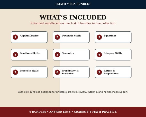 Middle School Math Skills Mega Bundle | Grades 6-8 Worksheets (Digital Download)