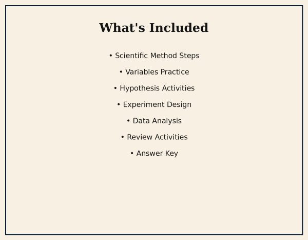 Middle School Scientific Method Skills Bundle | Grades 6–8 Printable PDF Worksheets, Homeschool Science