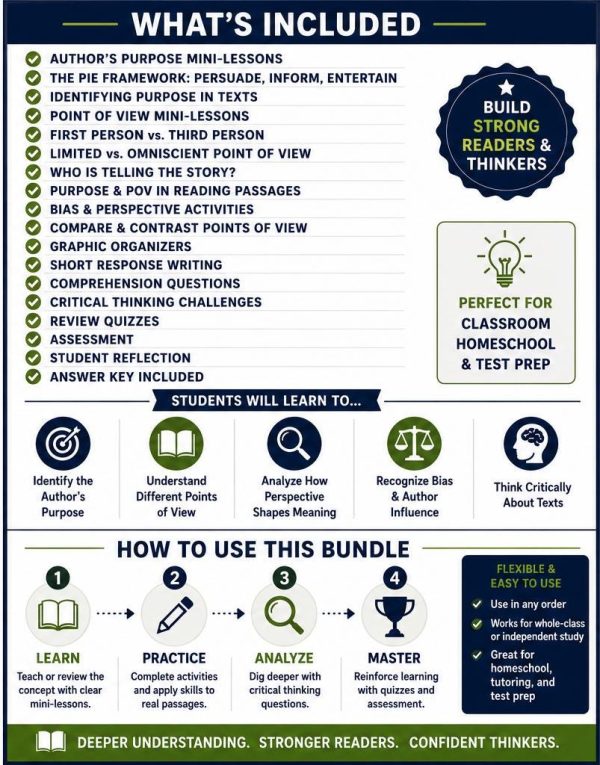 Middle School ELA Author's Purpose Point of View Bundle (Printable PDF)