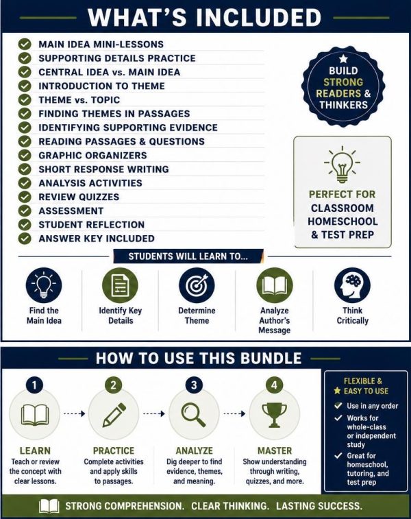 Main Idea & Theme Bundle | Middle School ELA Printable PDF, Grades 6-8 Reading Comprehension