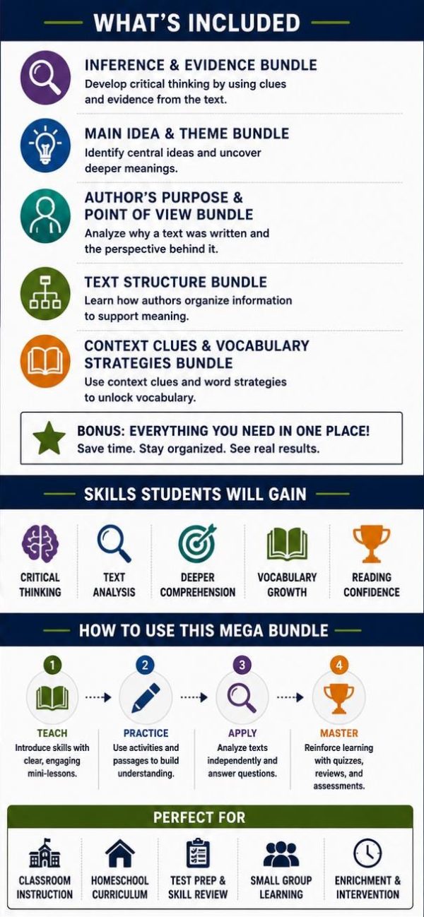 Reading Skills Mega Bundle | Middle School ELA Reading Comprehension Curriculum PDF, Grades 6-8
