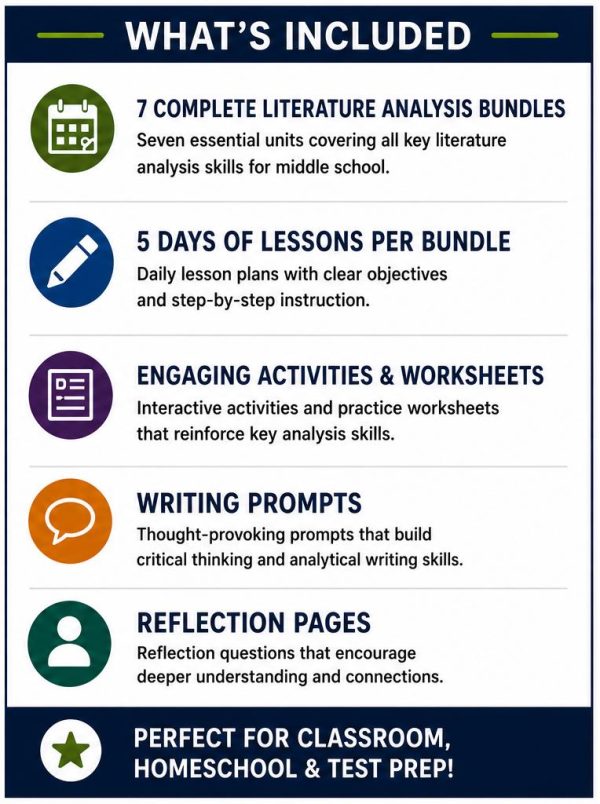 Middle School Literature Analysis Mega Bundle | Grades 6–8 ELA Printable PDF Worksheets