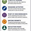 Point of View & Narrator Bundle | Middle School ELA Worksheets | Grades 6–8 Printable PDF