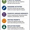 Figurative Language in Literature Bundle | Middle School ELA Worksheets | Grades 6–8 Printable PDF