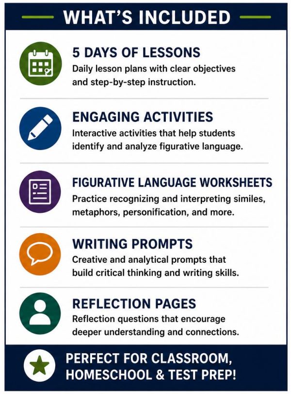 Figurative Language in Literature Bundle | Middle School ELA Worksheets | Grades 6–8 Printable PDF
