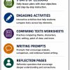 Comparing Texts Bundle | Middle School ELA Worksheets | Grades 6–8 Printable PDF