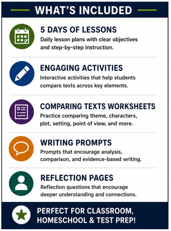 Comparing Texts Bundle | Middle School ELA Worksheets | Grades 6–8 Printable PDF